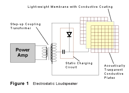 electrostatic-principle_416pix