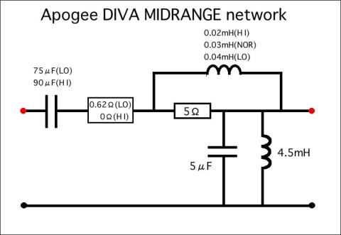 Apogee Diva Crossover apdvmid11 480pix