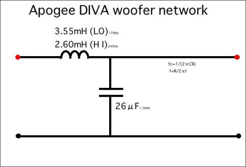 Apogee Diva Crossover apgdnetwoo1 480pix