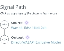 Roon signal path