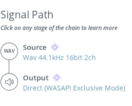 Roon signal path