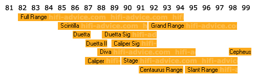 apogee timeline fully branded